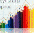 Курганцев  расспросят про антитеррористическую защищенность - Радио За облаками