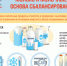 Роспотребнадзор: молоко и молочные продукты — основа сбалансированного рациона - Роспотребнадзор