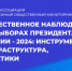 Зауральские эксперты обсудили организацию общественного наблюдения в стране - Общественная палата