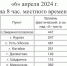 В двух округах Зауралья за сутки снизился уровень воды в Исети - Область 45