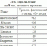 В Курганской области появились данные об уровнях рек - Область 45