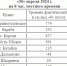 ​За сутки Тобол в Кургане снизился на 17 см - Kurgan.Ru