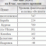 ​Тобол снизился на 10 см за прошедшие сутки - Kurgan.Ru