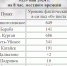​Тобол в Кургане достиг отметки 686 см - Kurgan.Ru