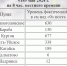 ​В Кургане Тобол снизился еще на 9 см - Kurgan.Ru