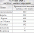 ​В Кургане уровень воды в Тоболе составляет 668 см - Kurgan.Ru