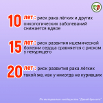 Неделя профилактики потребления никотинсодержащей продукции