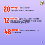 Неделя профилактики потребления никотинсодержащей продукции