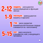 Неделя профилактики потребления никотинсодержащей продукции