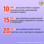 Неделя профилактики потребления никотинсодержащей продукции