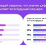 Опрос: 65% молодых людей уверены, что знание цифровых технологий поможет им в будущей карьере - Департамент образования и науки