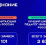 Школы и педагоги Курганской области поборются за победу в конкурсах библиотечных практик Общества «Знание» - Департамент образования и науки
