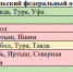 Курганская область вошла в зону риска по весеннему половодью - Kurgan.Ru