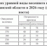 Синоптики прогнозируют подъём воды на реках Зауралья - Kurgan.Ru