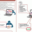 КАК РАБОТАЕТ СХЕМА МОШЕННИКОВ "МАМОНТ"? - МФЦ по Курганской области