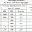 Уровень воды в реках Зауралья продолжает расти - Kurgan.Ru